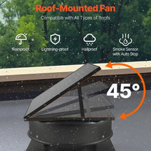 50W 3000 CFM High Airflow Solar Roof Attic Exhaust Fan with Smart Thermostat Remote Control