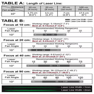 VLM-520-59 LPO-D110-F40 520 nm Green Crosshair w/ TTL Class 1M 110° 40 cm