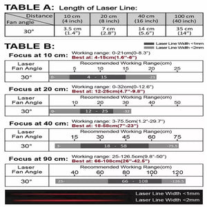 VLM-635-59 LPO-D30-F40 635 nm Red Crosshair Class 30° 40 cm