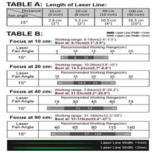 40 cm Focus 15 Deg 520 nm Class 1M Green Line Laser Module VLM-520-57 LPO-D15-F40