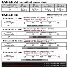 VLM-635-57 LPO-D5-F20 635 nm Red Line Class 1M 5° 40 cm