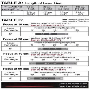 VLM-635-56 LPO-D5-F40 635 nm Red Line Class 1M 5° 40 cm