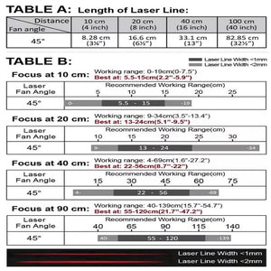 VLM-635-56 LPO-D45-F90 635 nm Red Line Class 1M 45° 90 cm