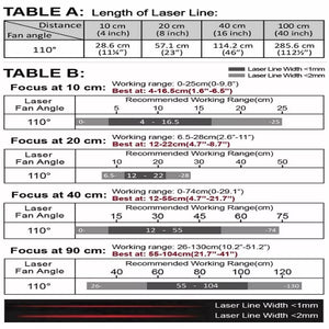 VLM-635-58 LPO-D110-F40 635 nm Red Crosshair Class 110° 40 cm