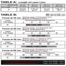 VLM-635-56 LPO-D5-F90 635 nm Red Line Class 1M 5° 90 cm