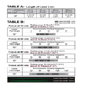 20 cm Focus 10 Deg 520 nm Class 1M Green Crosshairs Laser Module VLM-520-58 LPO-D10-F20