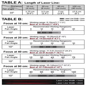 VLM-635-58 LPO-D10-F10 635 nm Red Crosshair Class 10° 10 cm