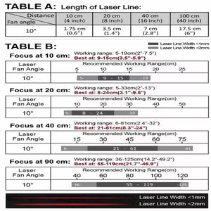 VLM-635-59 LPO-D10-F20 635 nm Red Crosshair Class 10° 20 cm