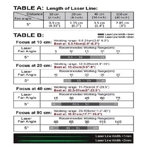 90 cm Focus 15 Deg 520 nm Class 1M Green Line Laser Module VLM-520-57 LPO-D15-F90