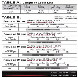 VLM-635-57 LPO-D20-F40 635 nm Red Line Class 20° 40 cm