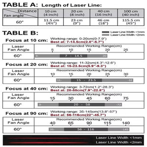 VLM-635-57 LPO-D60-F90 635 nm Red Line Class 60° 90 cm