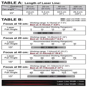 VLM-635-57 LPO-D15-F90 635 nm Red LIne Class 15° 90 cm