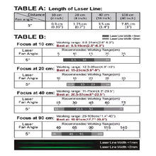 90 cm Focus 20 Deg 520 nm Class 1M Green Line Laser Module VLM-520-57 LPO-D20-F90