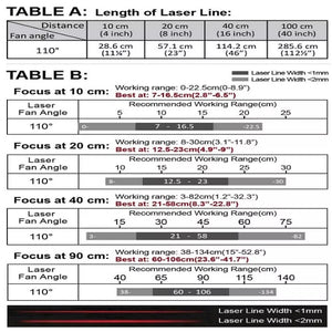 VLM-635-56 LPO-D110-F90 635 nm Red Line Class 1M 110° 90 cm