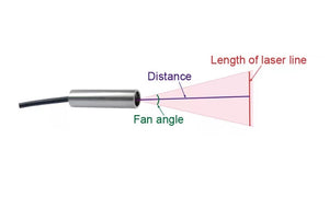 90 cm Focus 10 Deg 520nm Class 1M Green Line Laser Module VLM-520-56 LPO-D10-F90