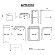 graphical measures