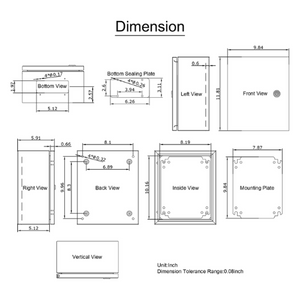 graphical measures