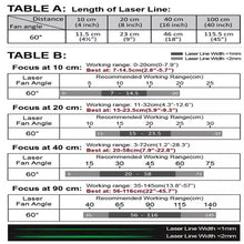 90 cm Focus 60 Deg 520 nm Class 1M Green Line Laser Module VLM-520-56 LPO-D60-F90