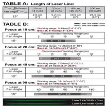 40 cm Focus 15 Deg 520nm Class 1M Green Line Laser Module VLM-520-56 LPO-D15-F40