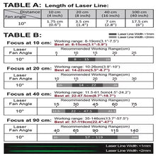 90 cm Focus 10 Deg 520nm Class 1M Green Line Laser Module VLM-520-56 LPO-D10-F90