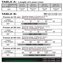 90 cm Focus 30 Deg 520nm Class 1M Green Line Laser Module VLM-520-56 LPO-D30-F90