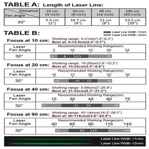 90 cm Focus 30 Deg 520nm Class 1M Green Line Laser Module VLM-520-56 LPO-D30-F90