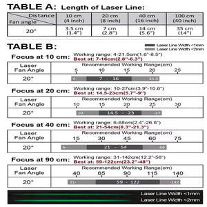 20 cm Focus 20 Deg 520nm Class 1M Green Line Laser Module VLM-520-56 LPO-D20-F20