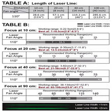 VLM-520-56 LPO-D110-F90 520 nm Green Line Class 1M 110° 90 cm