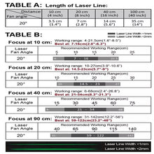 40 cm Focus 20 Deg 520nm Class 1M Green Line Laser Module VLM-520-56 LPO-D20-F40