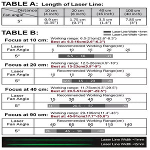 10 cm Focus 5 Deg 520 nm Class 1M Green Line Laser Module w/ TTL VLM-520-57 LPO-D5-F10