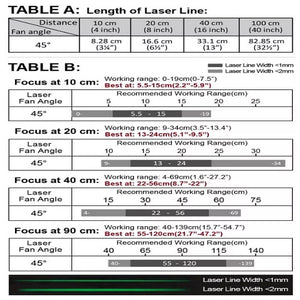 10 cm Focus 45 Deg 520 nm Class 1M Green Line Laser Module VLM-520-56 LPO-D45-F10