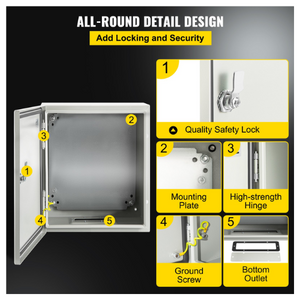 secure design