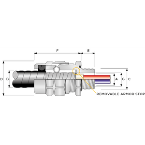 1” NPT Cable Gland Aluminum CMP - TMC2-100A137