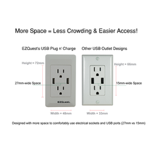 Plug n' Charge North American Style Wall Socket 2 USB Ports/2 US Outlets X73692