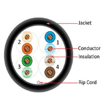 1000' 24 AWG 4 Pairs CAT5E Solid-Bare Copper CMX Outdoor Cable