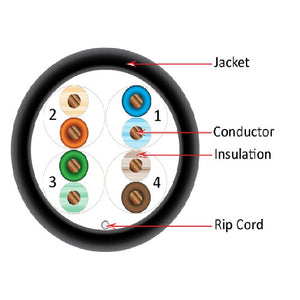 1000' 24 AWG 4 Pairs CAT5E Solid-Bare Copper CMX Outdoor Cable
