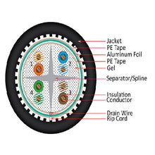 1000' 23 AWG 4 Pairs Black Shielded CAT6 CMXF Direct Burial Gel-Filled Core LLDPE Jacket Cable