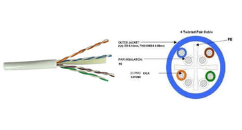 CATEGORY 6 UNSHIELDED TWISTED PAIR CABLE- White