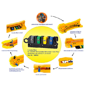 5/32“ X 15/32“ 4 - 15 mm Locator Box Cable Strippers Jokari 30910